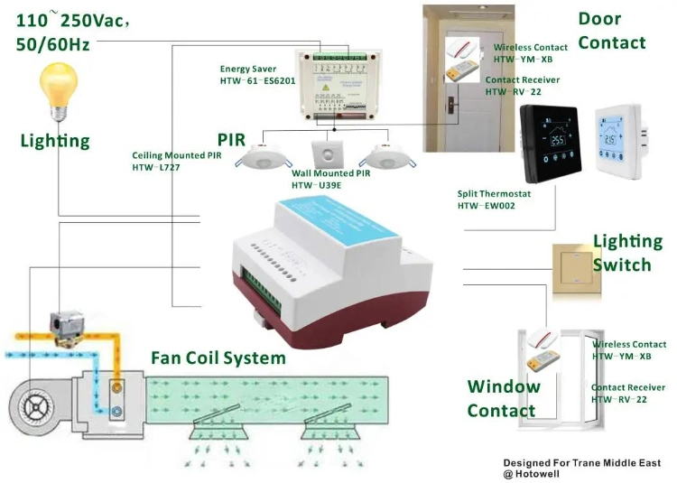 PIR Detecting Sensor Energy Saver Occupancy System Switch with Keycard/Window Card